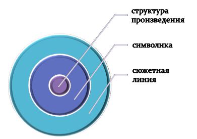 Ключевые моменты для анализа персонажей