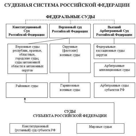 Ключевые принципы