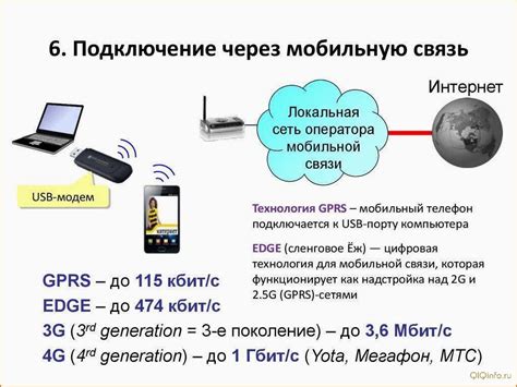 Ключевые принципы подключения мобильного интернета за границей