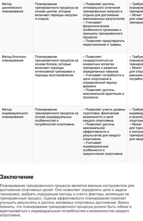 Ключевые принципы тренировочного плана