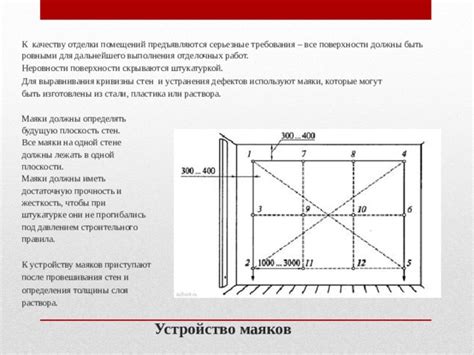 Ключевые требования к монтажу маяков