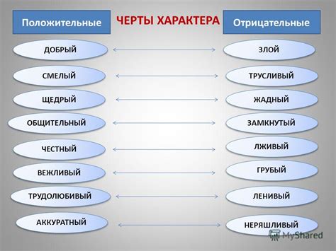 Ключевые черты характера