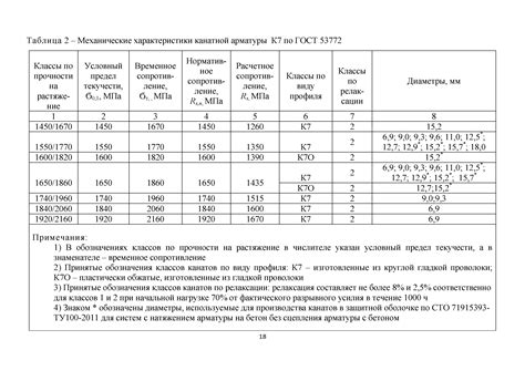 Когда бетон достигает 80 процентов своей прочности