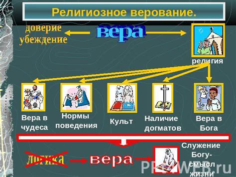 Когда вера превращает душу в религиозное понятие