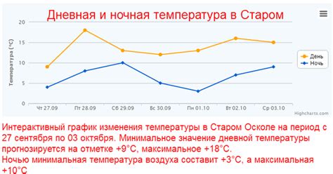 Когда в Старом Осколе отключат отопление?