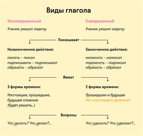 Когда использовать глагол "звонит", а когда "звонить"