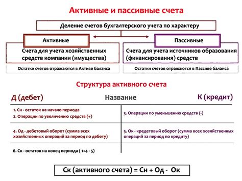 Когда используется активный счет, а когда пассивный?