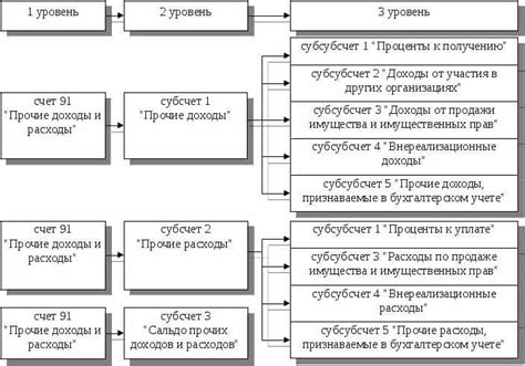 Когда используется 41 счет?