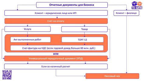 Когда и как правильно принимать мочегонки