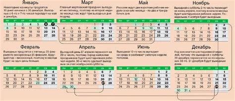 Когда лучше планировать отпуск перед Новым годом?