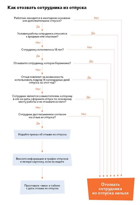 Когда можно вернуться на работу, если был отозван из отпуска?