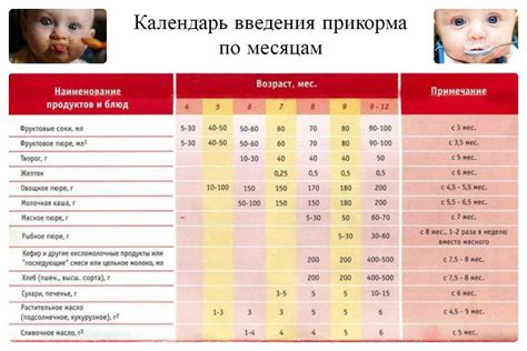 Когда можно давать успокоительное грудничкам в 1 месяц?