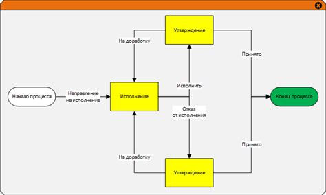 Когда можно использовать альтернативу кабельному журналу?