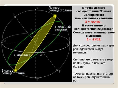 Когда наступает минимальное склонение солнца?