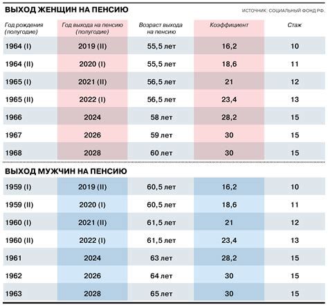 Когда наступает пожилой возраст у женщин в России