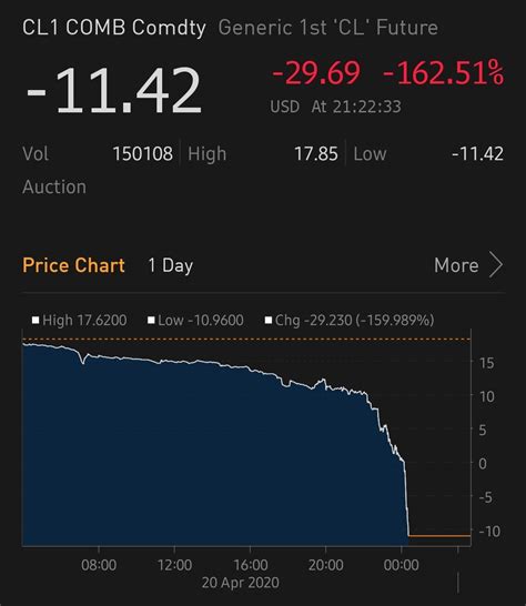 Когда наступит исторический момент: нефть достигнет отметки в 200 долларов?