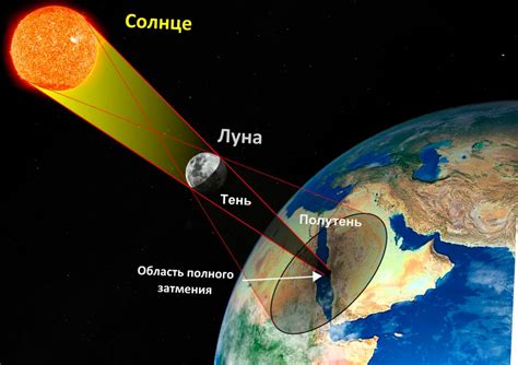 Когда наступит солнечное затмение в Перми