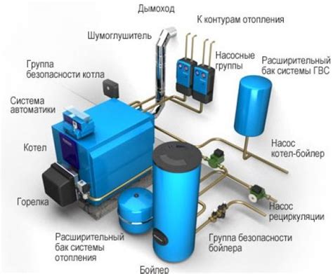 Когда ожидается подключение котельной к городскому отоплению?