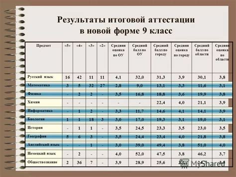 Когда определяется итоговая оценка за четвёртую четверть