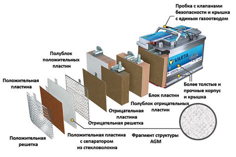 Когда правильно доливать электролит в аккумулятор?