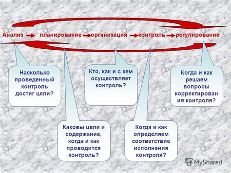 Когда проводится контроль?