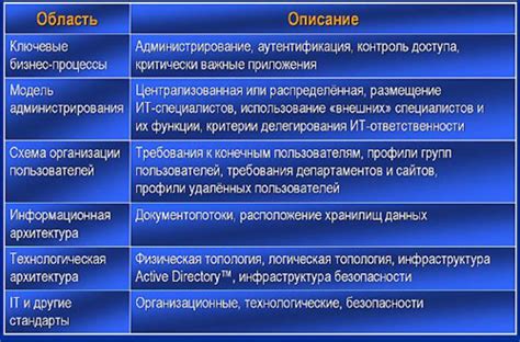 Когда проводить оценку рисков?