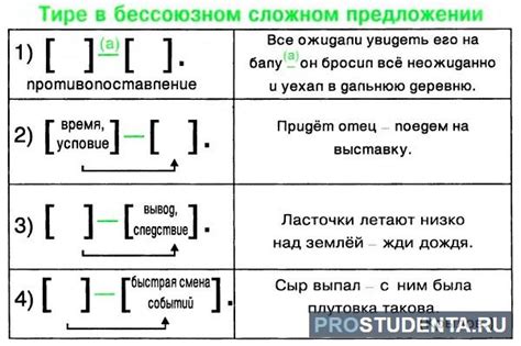 Когда ставится тире в тексте?