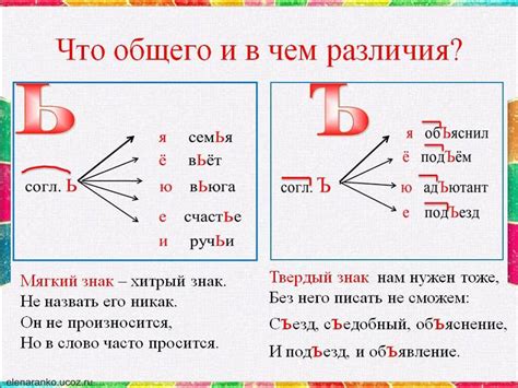 Когда твердый знак входит в приставку: пояснение и примеры