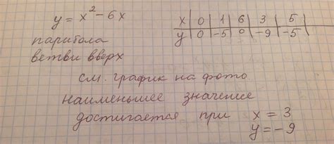 Когда функция достигает своего максимального значения в определенной точке