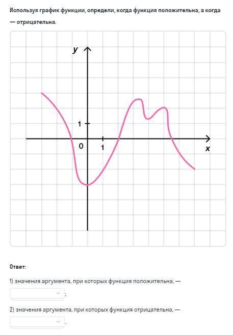 Когда функция положительна, а когда отрицательна