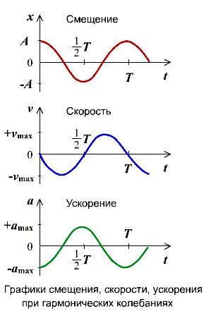 Колебания ритма смены окраски в зависимости от активности партнера