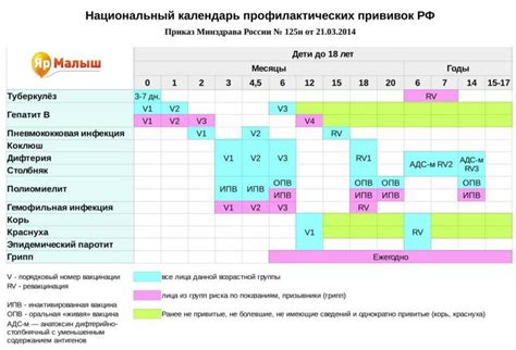 Количество вакцинаций для детей