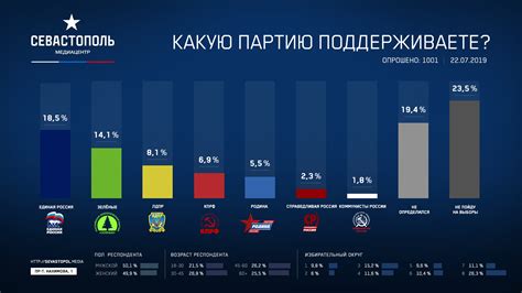 Количество зарегистрированных номеров телефона в России