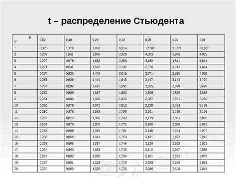 Количество степеней свободы в различных типах молекул