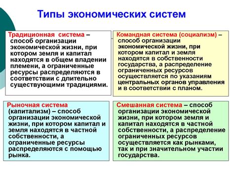 Командная экономика: принципы и особенности