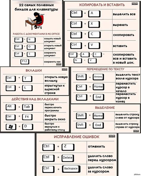 Комбинации клавиш для быстрой печати заглавных букв