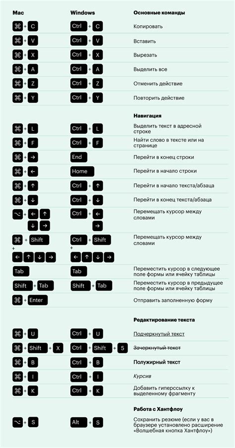 Комбинации клавиш для работы с направляющими в Figma