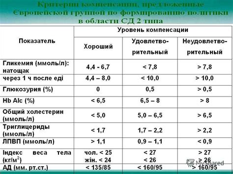 Компенсация углеводного обмена после употребления капучино