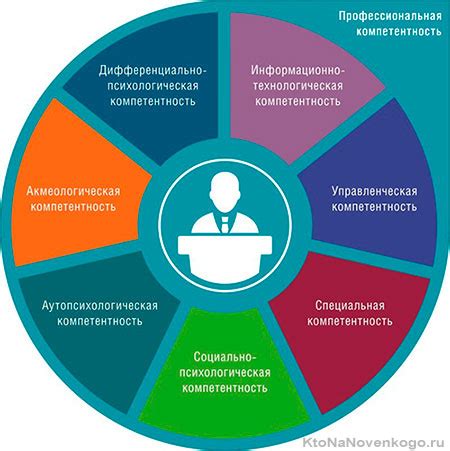 Компетентность и профессионализм уборщицы