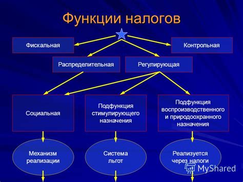 Компетенции и функции налоговой службы