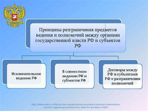 Компетенция и полномочия субъектов РФ в заключении договоров