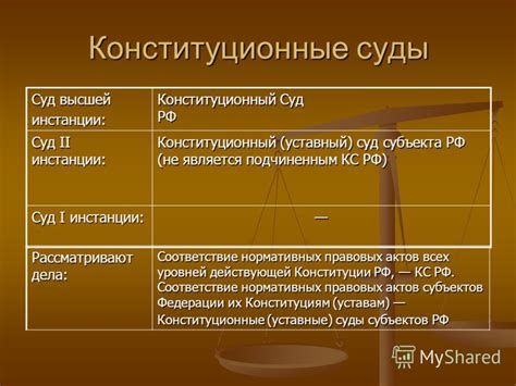 Компетенция судов в вопросах развода