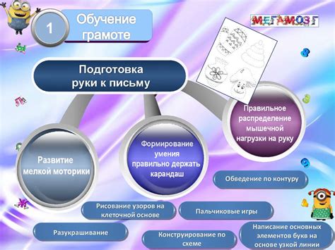 Комплексная подготовка к заданиям различной сложности