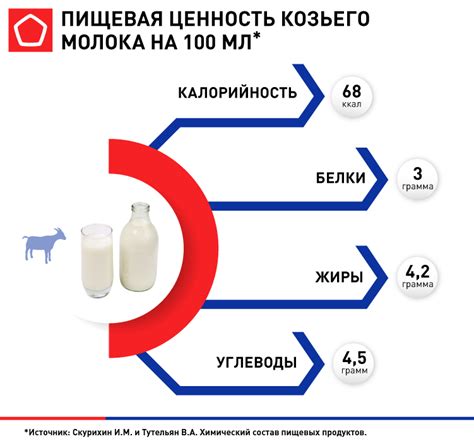 Комплексная польза или вредность сочетания молока и железа