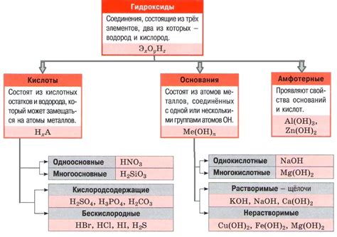 Комплексное применение ниацинамида и кислот