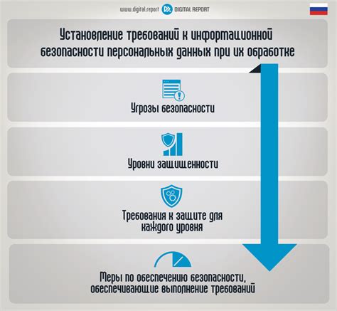 Комплексные меры защиты данных