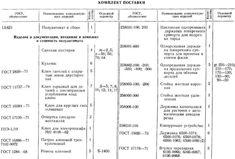 Комплект поставки полуавтомата Гигант 250