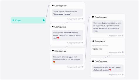 Компоненты Чат-бота