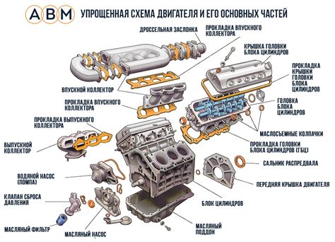 Компоненты двигателя Боинга