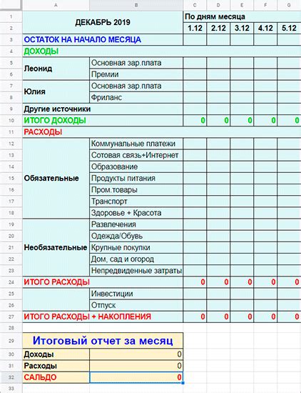 Компоненты семейного бюджета для учебного предмета